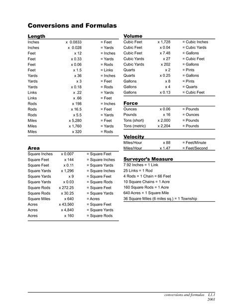 Measurement Conversions Cheat Sheet With Images Measurement