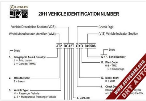 LEXUS VIN DECODER 2011 | Toyota Workshop Manual