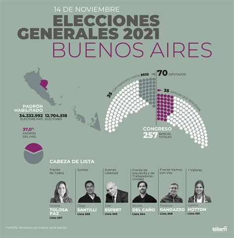 Elecciones 2021 Quiénes Son Candidatos De La Provincia