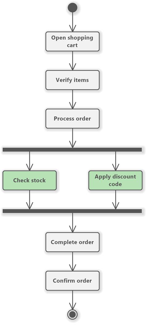 Programing Diagram Fork Processes Why Process Fork Uses Copy