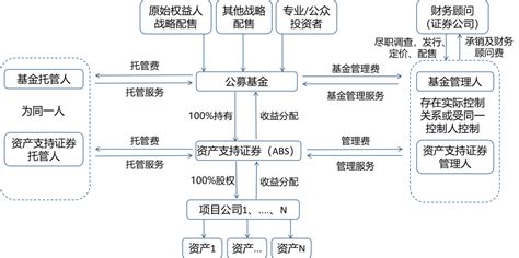 深圳要为基础设施公募reits试点先行示范什么？