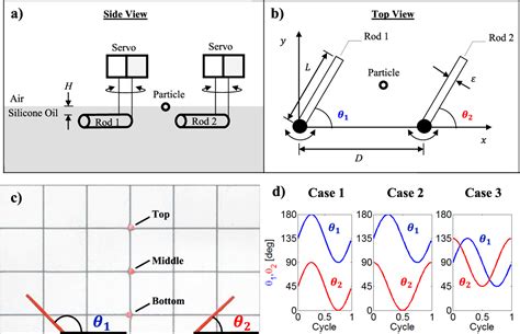 Figure 1 From Asynchronous Oscillations Of Rigid Rods Drive Viscous