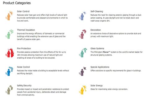 Product Categories