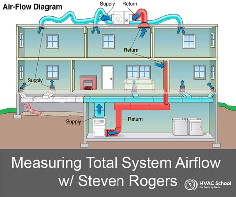 Hvac Air Flow Diagram