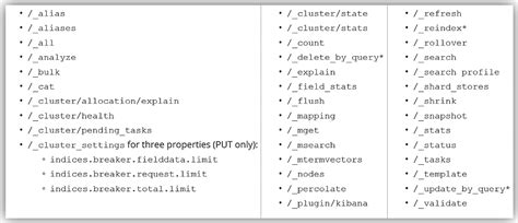 Amazon Elasticsearch Service Aws Blog