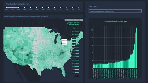 Introduction To Dash Plotly Data Visualization In Python