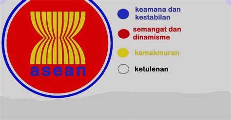 Asean Merupakan Organisasi Kawasan Asia Tenggara Merupakan Bentuk Kerja