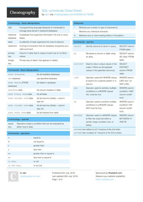 Learn Computer Coding Computer Programming Computer Science Sql