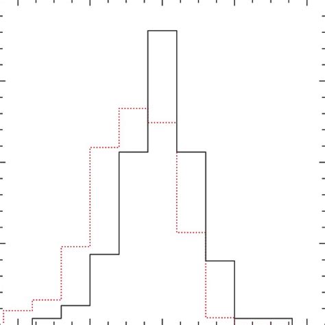 Comparison Of The Eclipse Depth Planet To Star Flux Ratio To Models