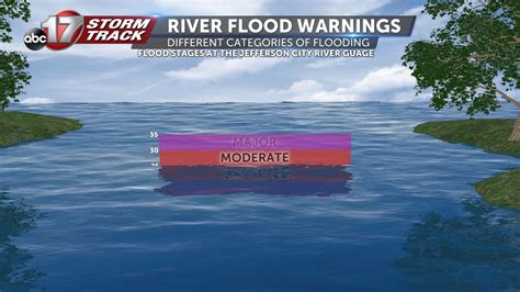 Why River Flood Warnings Are Issued Even When Impacts Are Minimal