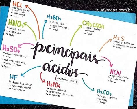 Mapa Mental De Acidos Y Bases Geno Riset