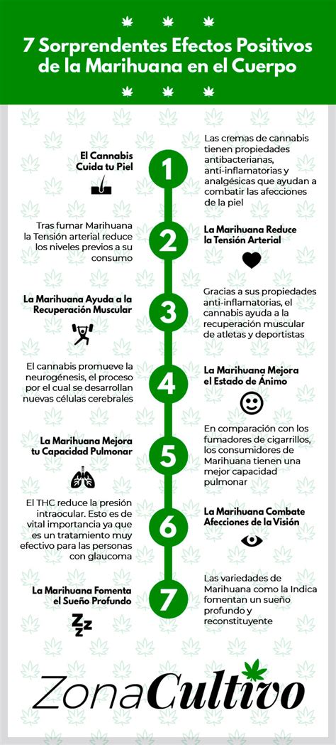 7 Sorprendentes Efectos Positivos De La Marihuana En El Cuerpo