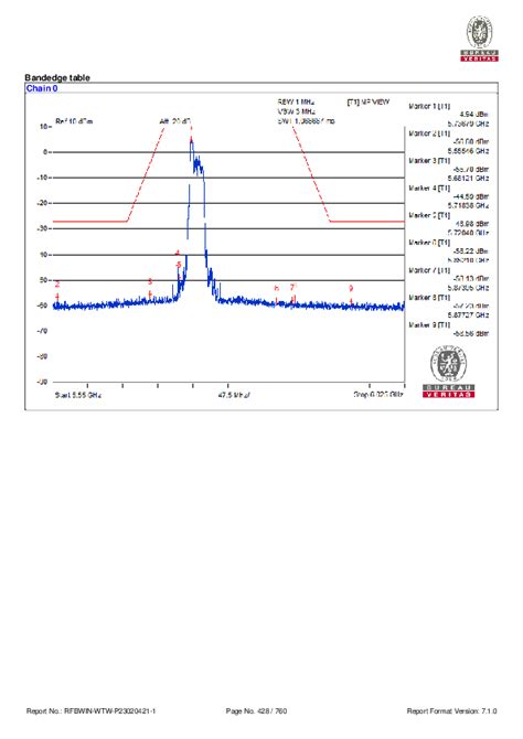 Qualcomm Technologies Inc. NCM825