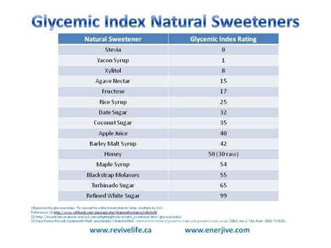Glycemic Index For Sugars Garlic My Soul • Diabetes The Glycemic Index