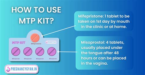 Mtp Kit