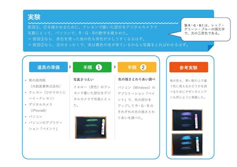 2022年の入賞作品｜パソコン×自由研究コンテスト2023｜自由研究プロジェクト｜学研キッズネット