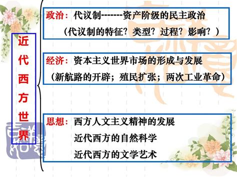 2015届历史二轮复习：资本主义世界市场的形成和发展解析word文档在线阅读与下载免费文档