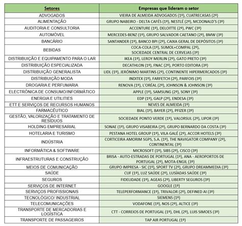 Grupo Nabeiro lidera o ranking das empresas mais responsáveis em ESG