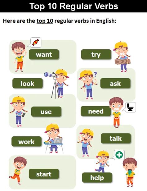 Top 10 Regular Verbs In English