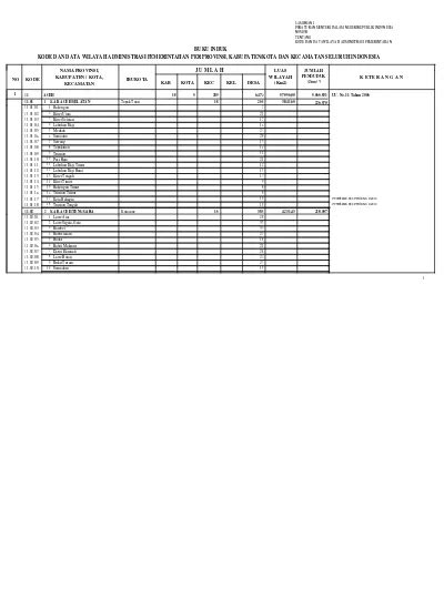 Kode Dan Data Wilayah Administrasi Pemerintahan Produk Hukum