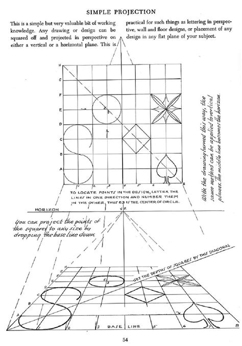 One point perspective drawing step by step guide for beginners – Artofit