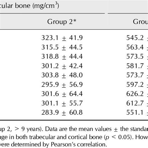 The Method Of Conversion Of The Hounsfield Units Hu Value To Bone Download Scientific Diagram