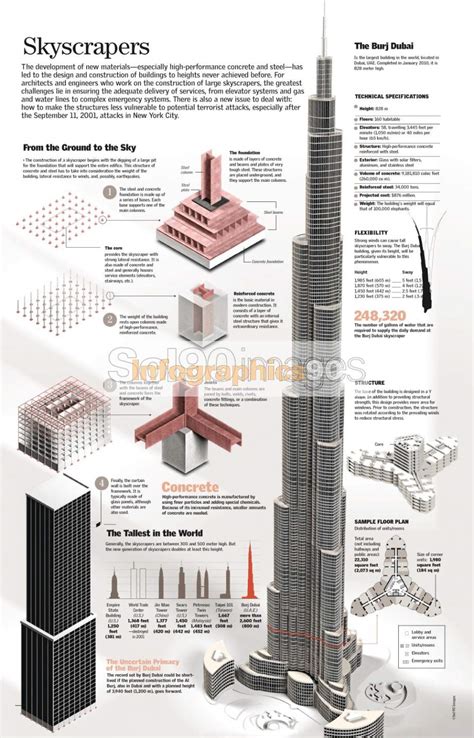 Infografía Los Rascacielos Infographics90