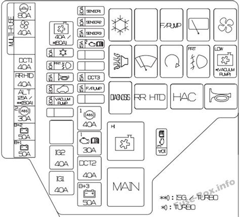 Schéma pojistek a relé pro Hyundai Veloster 2011 2017 Diagramy