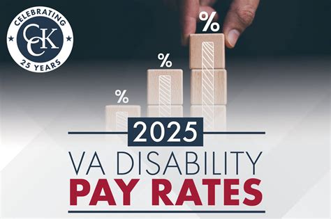 Va Disability 2025 Cola Changes Carey Correna