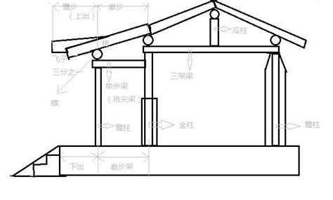 中国古建筑剖面图简介及各部构件、比例 房天下买房知识