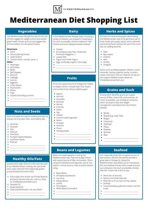 Complete Mediterranean Diet Shopping List The Mediterranean Dish