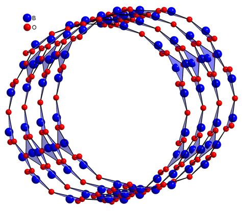 One-dimensional B2O3 models (not DFT-optimized) as predicted by GRINSP
