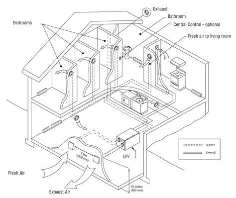 ERV HRV Ventilator Setup Balancing And Micro Balancing