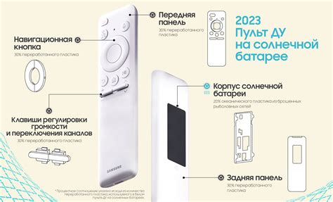 [Интервью] Samsung представила обновленный универсальный пульт ...