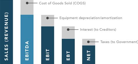 Ebitda Chart Examples