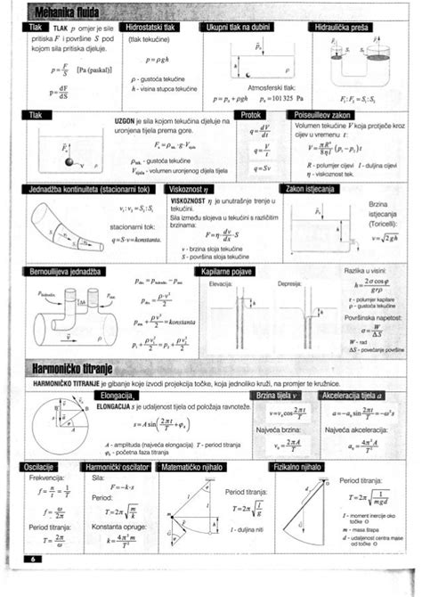 Fizika Formule