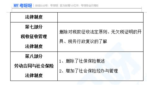 2024年初级会计考试大纲变动 经济法基础 考呀呀会计网校