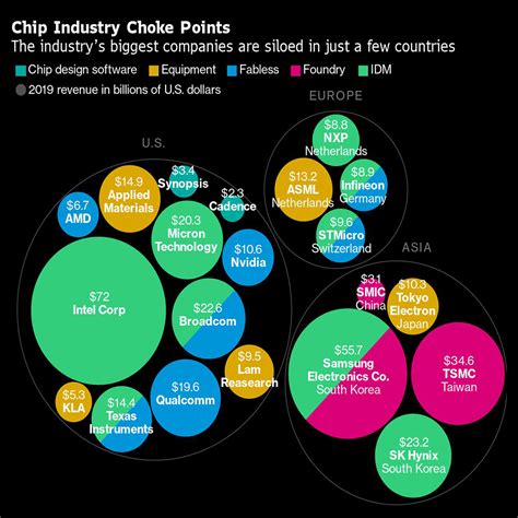 Everything You Need To Know About Global Chip Shortage 2023