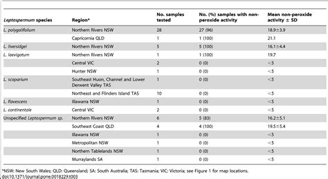 Berringa honey may be the strongest antibacterial honey! 