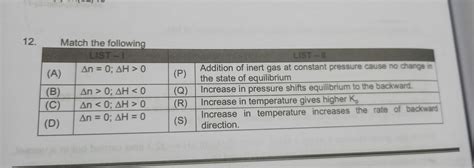 Solved Match the following | Chegg.com