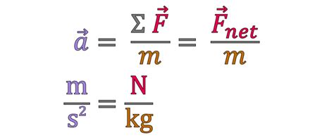 Newton's Second Law Equation - physicsthisweek.com