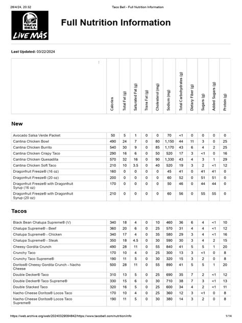 Taco Bell Nutrition Pdf