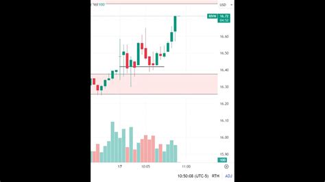 Reading Candlesticks And Not Getting Faked Out Youtube