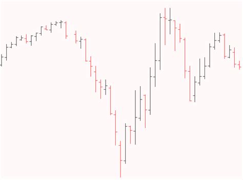 How To Read Forex Charts Beginners Guide