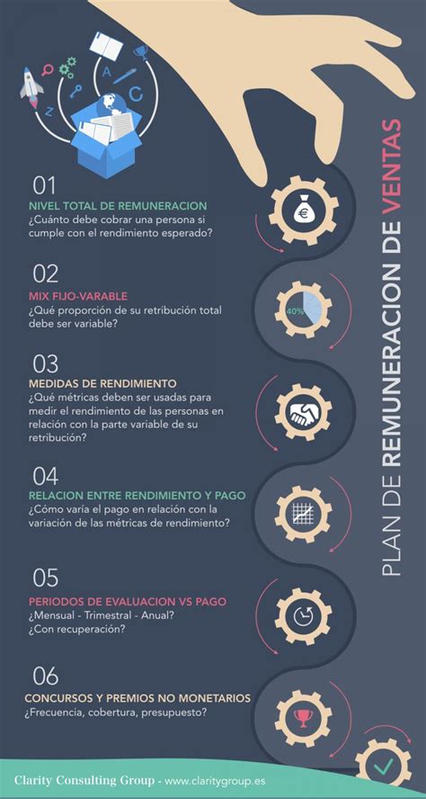 Plan Remuneracion Ventas Infografia El Blog De Clarity Consulting