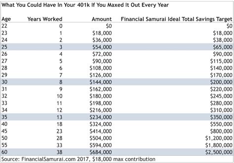 Invest In My K Or Save For A House Downpayment