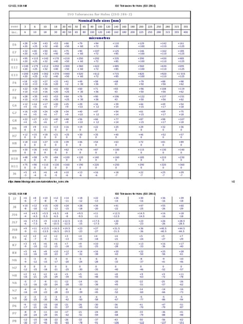 Iso Tolerances For Holes Iso 286 2 Pdf Economies Nation