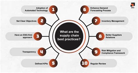 Top 10 Supply Chain Management Best Practices 3sc