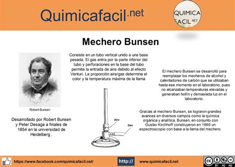 Mechero Bunsen Tecnicas De Laboratorio En Química PROF 45 OFF