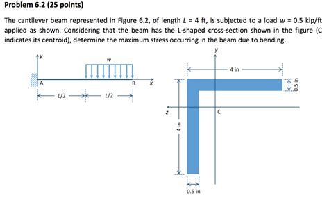 Solved Problem 62 25 Points The Cantilever Beam